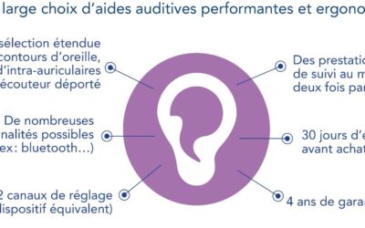 100 % Santé : mise en place d’une offre d’aides auditives sans reste à charge depuis le 1er janvier 2021